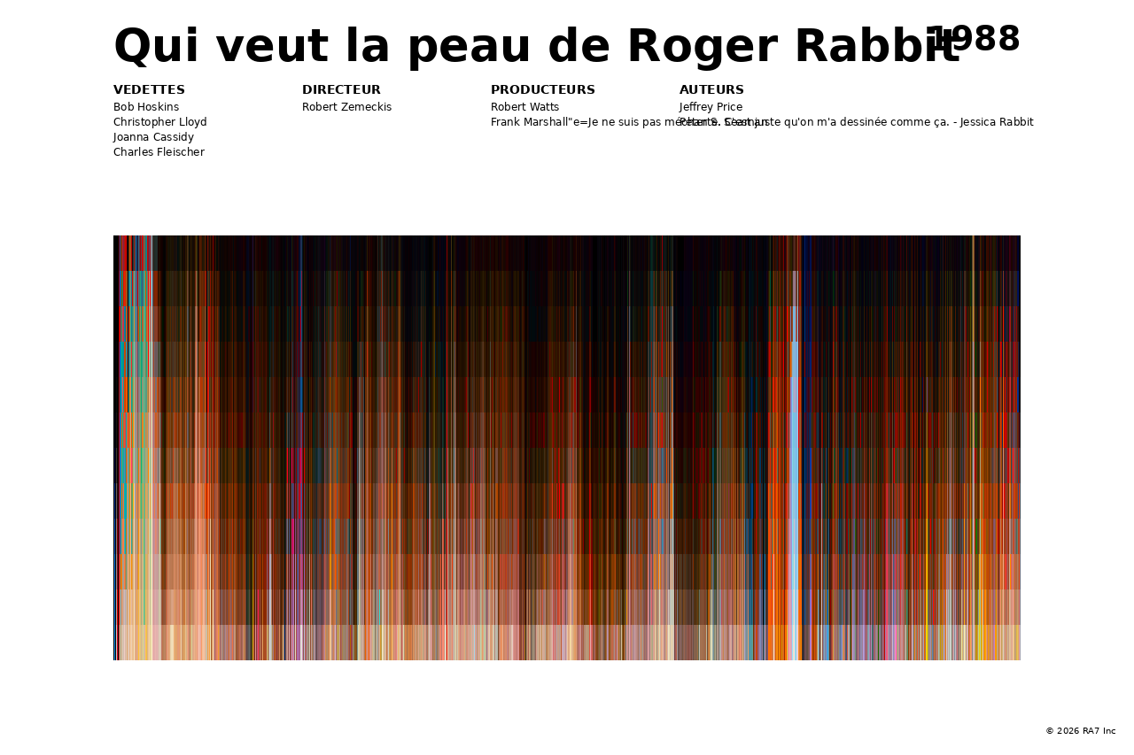 Aperçu de l’affiche pour Qui veut la peau de Roger Rabbit